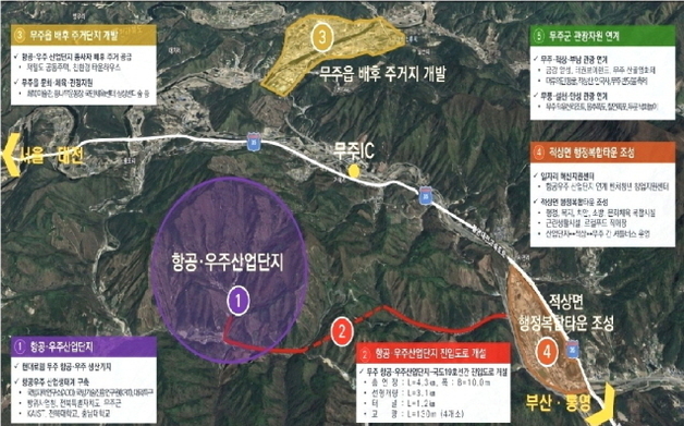 무주군 "항공우주 중심도시 청사진 그린다"…연구용역 착수