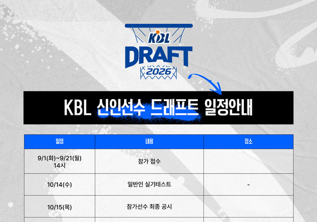 프로농구 신인선수 드래프트 참가 접수 시작…21일까지