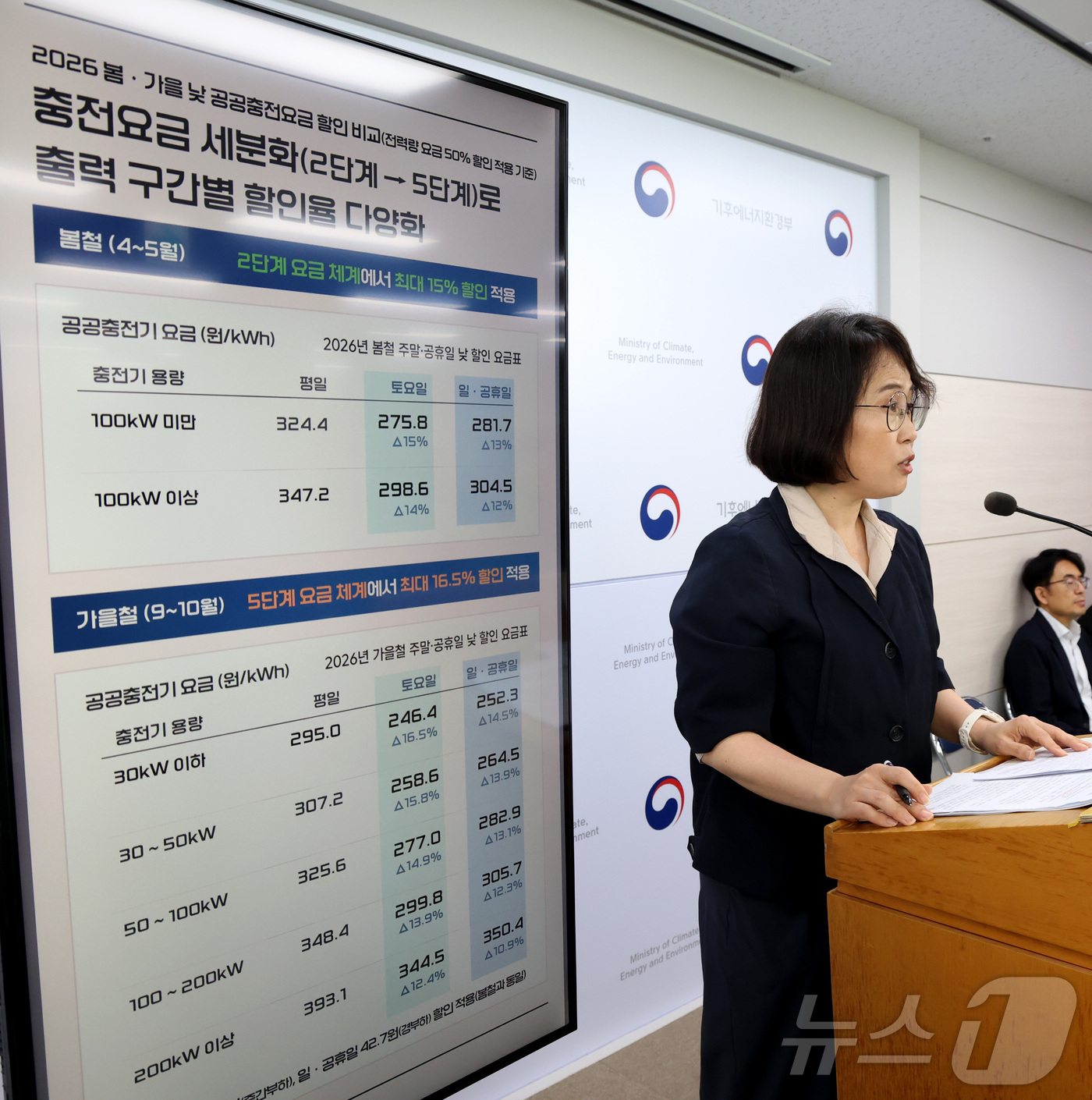 (세종=뉴스1) 김기남 기자 = 정선화 기후에너지환경부 정선화 녹색전환정책관이 지난 1일 세종시 정부세종청사에서 전기차 충전요금 가을철 주말·공휴일 낮시간대 할인 내용을 발표하고 …