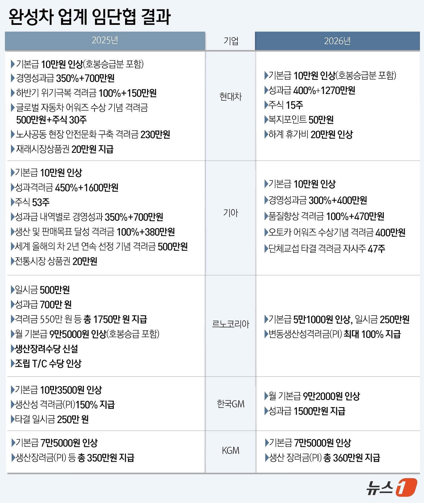 본문 이미지 - ⓒ 뉴스1 윤주희 디자이너