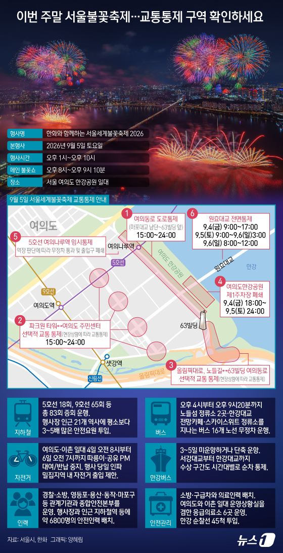 (서울=뉴스1) 양혜림 디자이너 = 서울 여의도 밤하늘을 수놓는 서울세계불꽃축제가 오는 4~5일 열린다. 올해는 처음으로 전야제가 마련돼 축제가 이틀로 늘어난 만큼 서울시는 680 …