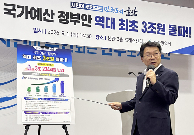 울산 내년 국가예산 정부안 3조 234억 원…"첫 3조 원 돌파"