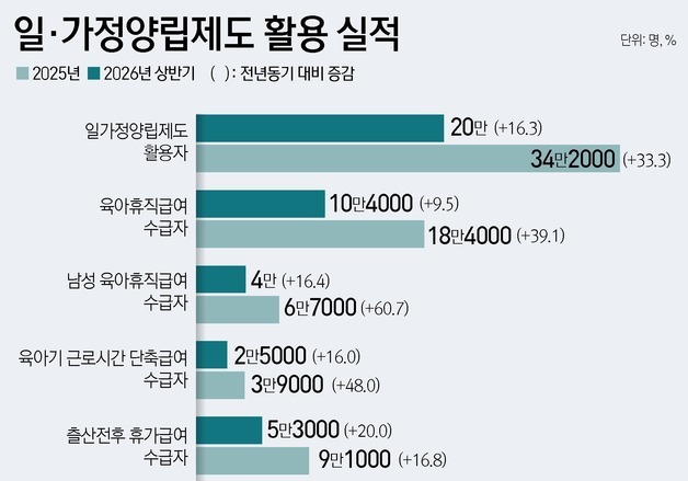 실업급여 월 198만→176만원…보험료 1.8→2.0%, 고용보험 손질