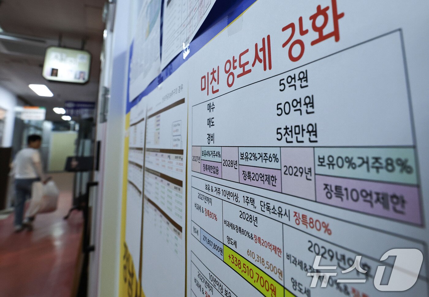 본문 이미지 - 정부가 비거주 1주택자의 종합부동산세 기본공제를 현행 12억원으로 유지하고 세 부담 상한도 150%를 유지하기로 한 1일 서울 서초구의 한 공인중개사에 세금 관련 안내문이 붙어 있다. 재정경제부는 이날 국무회의에서 이 같은 내용을 담은 ‘2026년 세제개편안’ 정부안을 최종 확정했다. 2026.9.1 ⓒ 뉴스1 이종수 기자