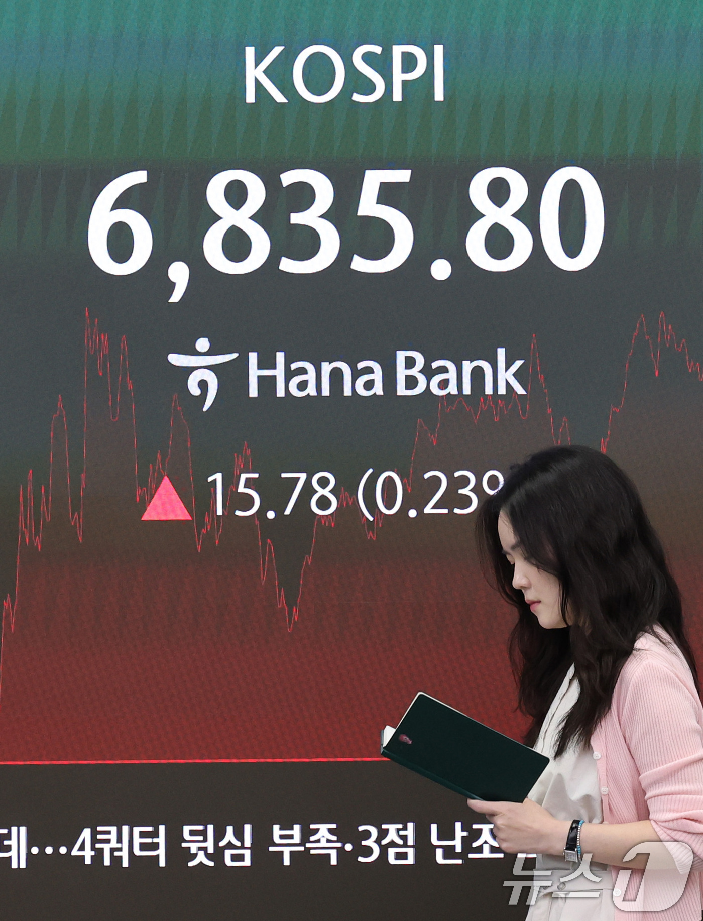 (서울=뉴스1) 박지혜 기자 = 1일 서울 중구 하나은행 본점 딜링룸 전광판에 코스피 지수 종가가 나타나고 있다.이날 코스피는 전일 종가와 비교해 15.78포인트(0.23%) 상승 …