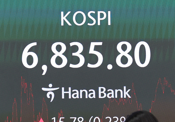 코스피, 소폭 상승 마감
