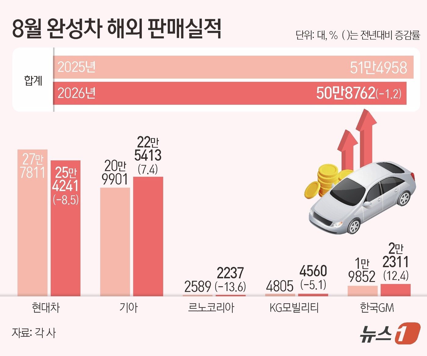 본문 이미지 - ⓒ 뉴스1 김초희 디자이너