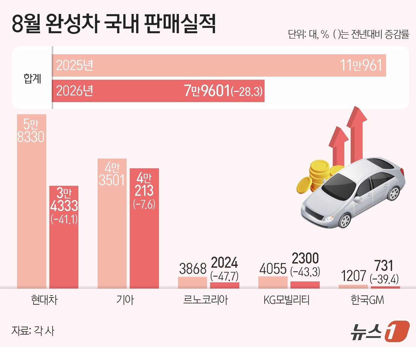 본문 이미지 - ⓒ 뉴스1 윤주희 디자이너