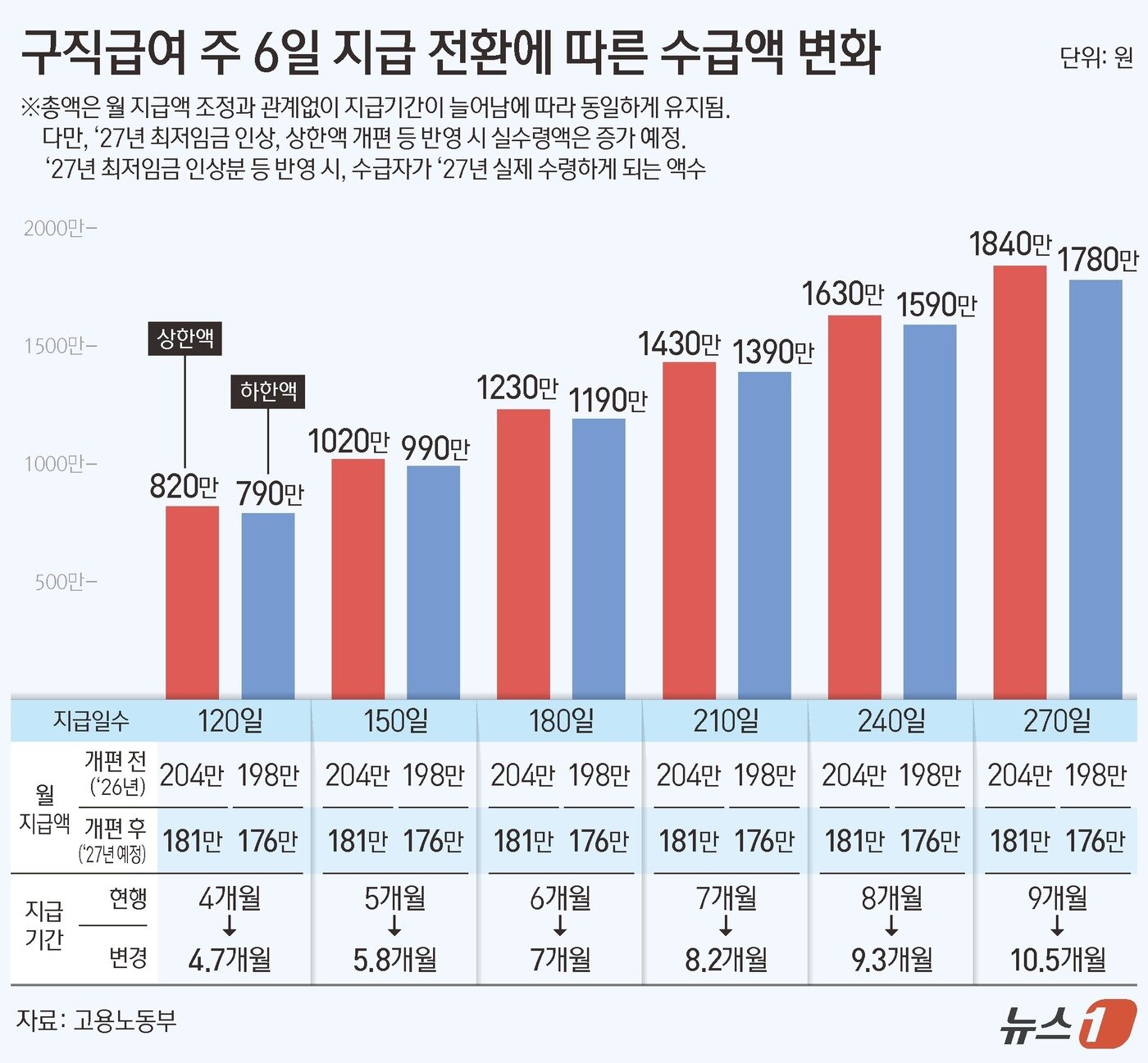 본문 이미지 - ⓒ 뉴스1 김지영 디자이너