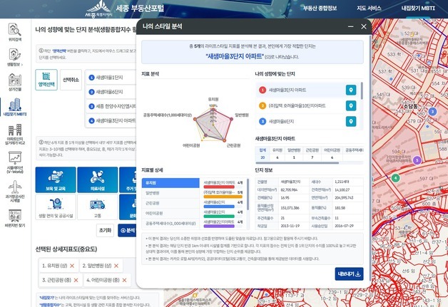 행정기관 이전 종사자 집 찾기 돕는다…세종시 '내집찾기' 안내