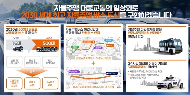 서울 자율주행버스 500대·24시간 운행 추진…'교통 사각지대' 줄인다