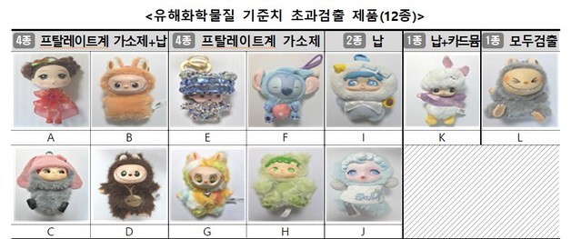 "인형 뽑았더니 유해물질"…무인 뽑기점 경품 60% 기준치 초과