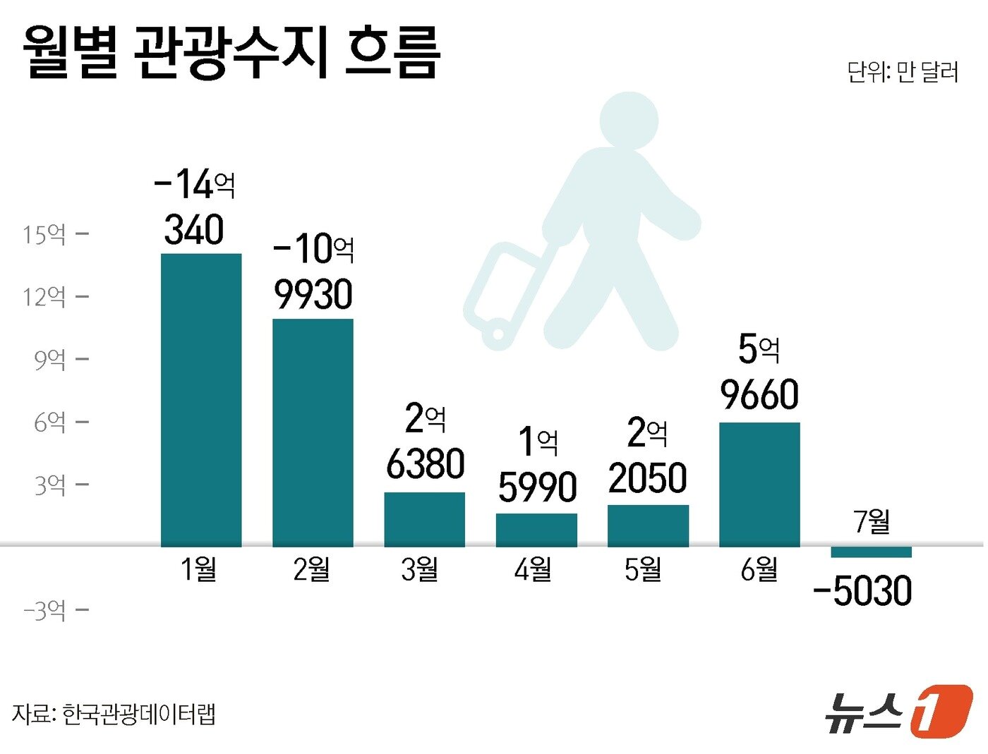 본문 이미지 - ⓒ 뉴스1 윤주희 디자이너