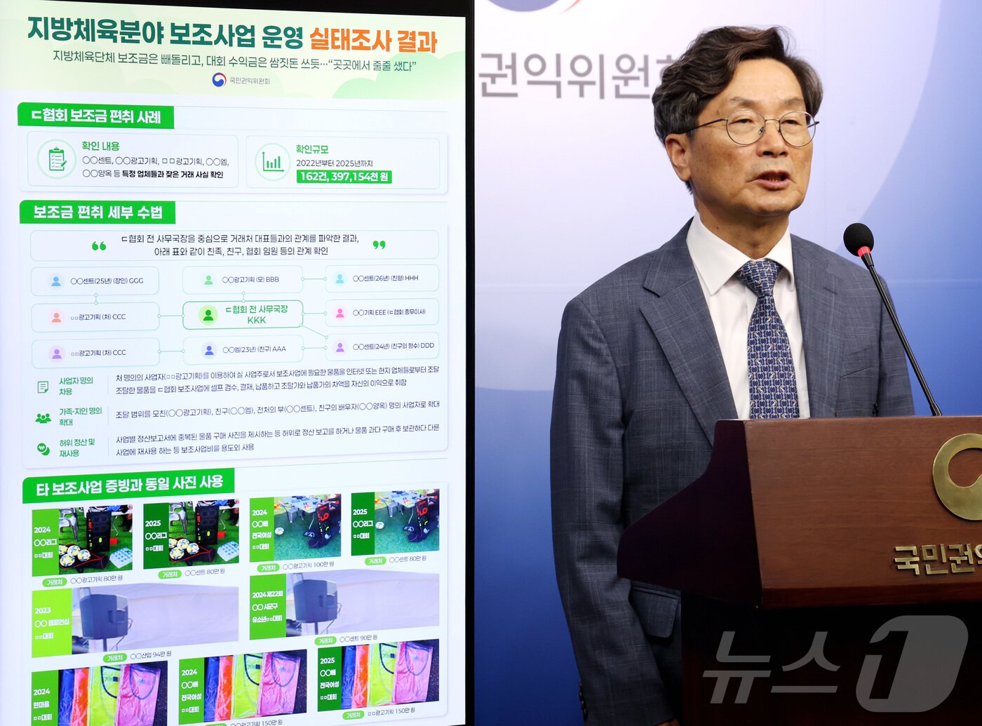 본문 이미지 - 정일연 국민권익위원회 위원장이 10일 세종시 정부세종청사에서 보조금 정산 및 관리 부실이 우려되는 12개 지방정부에 대한 최근 3년간 추진한 체육 분야 보조사업의 보조금 편성·교부·집행·정산·후속관리 등 사업추진 전 과정에 대한 실태조사 내용을 발표하고 있다. 2026.9.10 ⓒ 뉴스1 김기남 기자