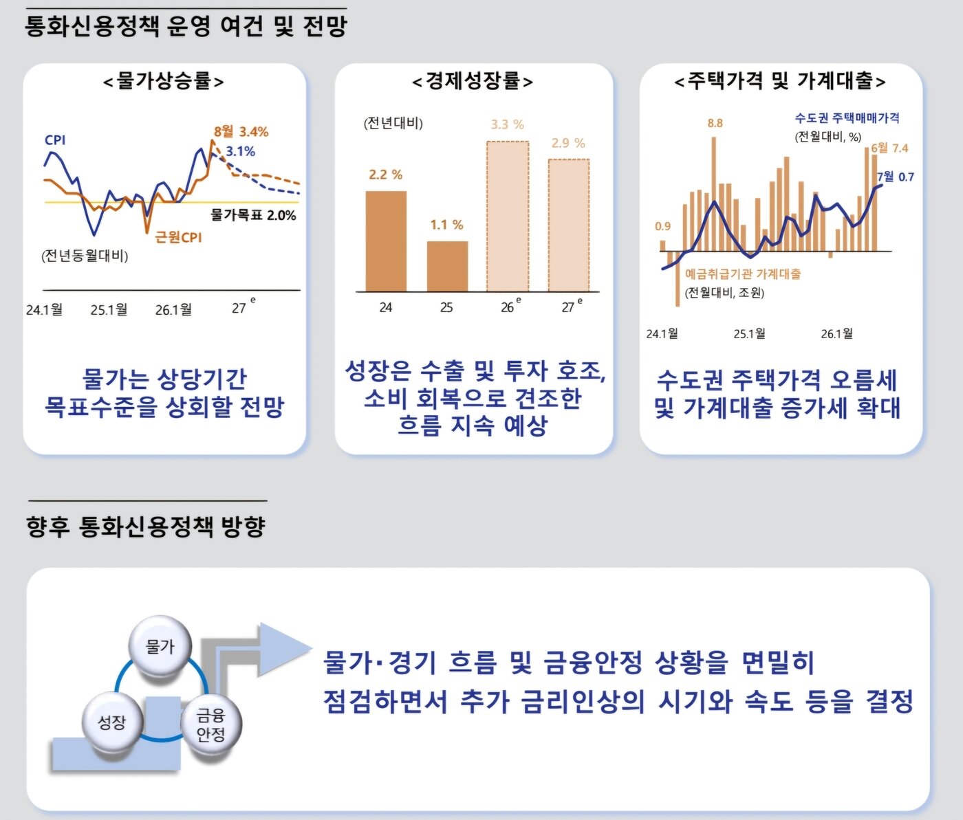 본문 이미지 - (한은 제공)