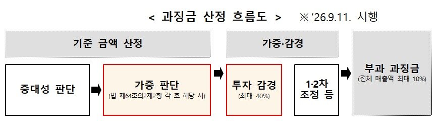 본문 이미지 - (개인정보위 제공)