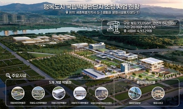 박물관 5개 집적…세종 '문화 랜드마크' 국립박물관단지 조성 순항