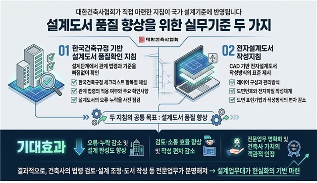 건축 설계 때 법규 누락·도면 오류 줄인다…국가 설계기준 개정