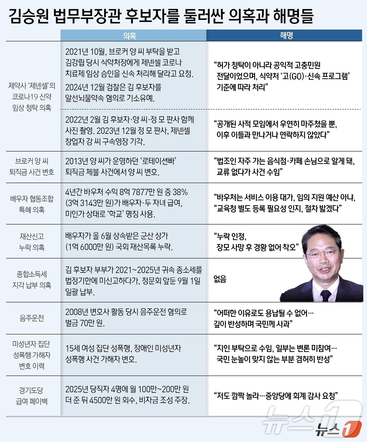 본문 이미지 - ⓒ 뉴스1 윤주희 디자이너