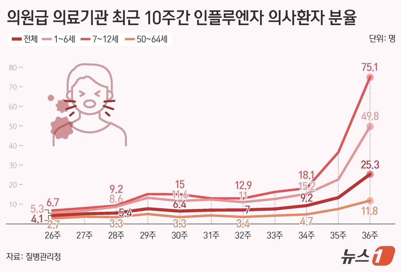 본문 이미지 - ⓒ 뉴스1 양혜림 디자이너