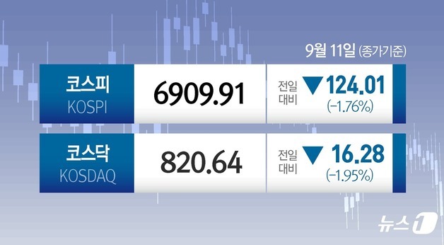 [오늘의 증시] 9월 11일 코스피 코스닥