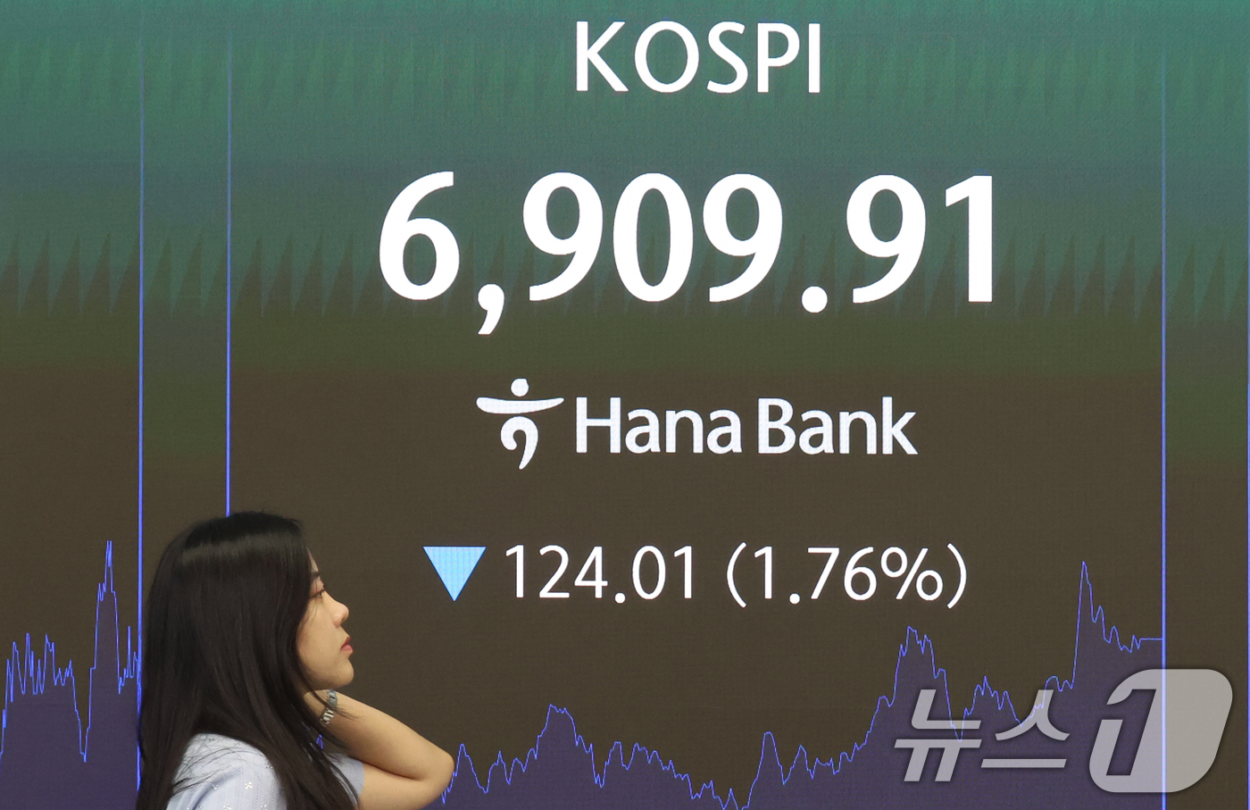 (서울=뉴스1) 김명섭 기자 = 11일 오후 서울 중구 하나은행 딜링룸 전광판에 증시 시황이 표시되고 있다. 이날 코스피는 전 거래일 종가 대비 124.01포인트(p)(1.76%) …