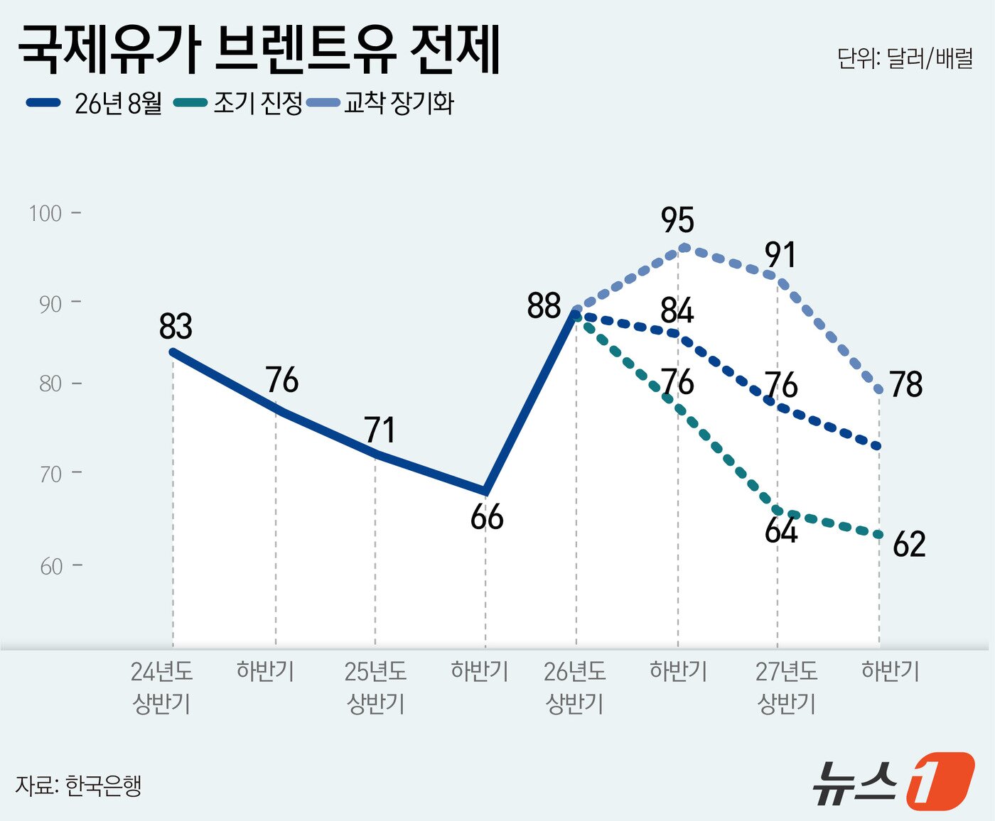 본문 이미지 - ⓒ 뉴스1 윤주희 디자이너