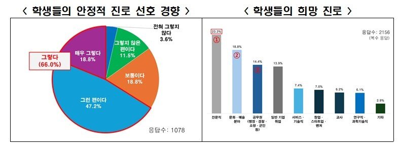 본문 이미지 - 한국경제인협회가 발표한 '경제 및 기업가정신 교육에 대한 교사 인식 조사' 그래프.