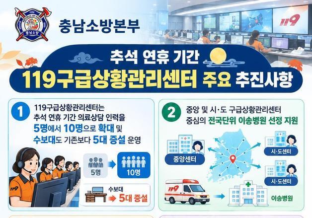 충남소방 "추석 연휴 전문의료 상담 인력 일 5명→10명"