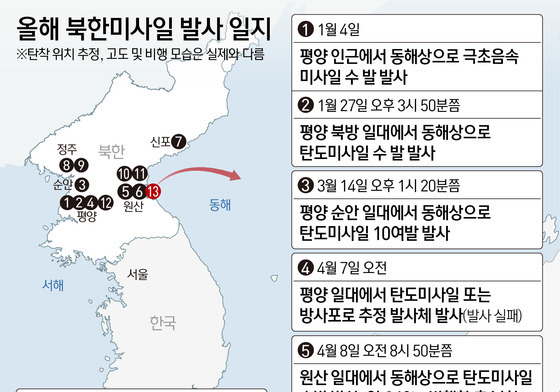 [그래픽] 올해 북한미사일 발사 일지
