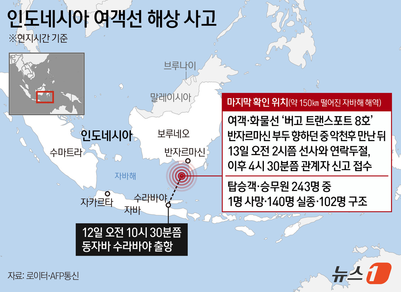 (서울=뉴스1) 김지영 디자이너 = 악천후 속에서 연락이 두절된 인도네시아 여객선에 탑승한 승객과 승무원 243명 가운데 102명이 구조되고 1명이 사망했다.로이터·AFP통신에 따 …