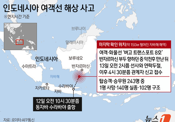 [그래픽] 인도네시아 여객선 해상 사고