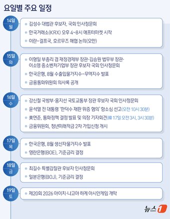 본문 이미지 - ⓒ 뉴스1 김지영 디자이너