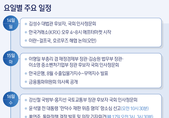 [그래픽] 요일별 주요 일정(14~19일)