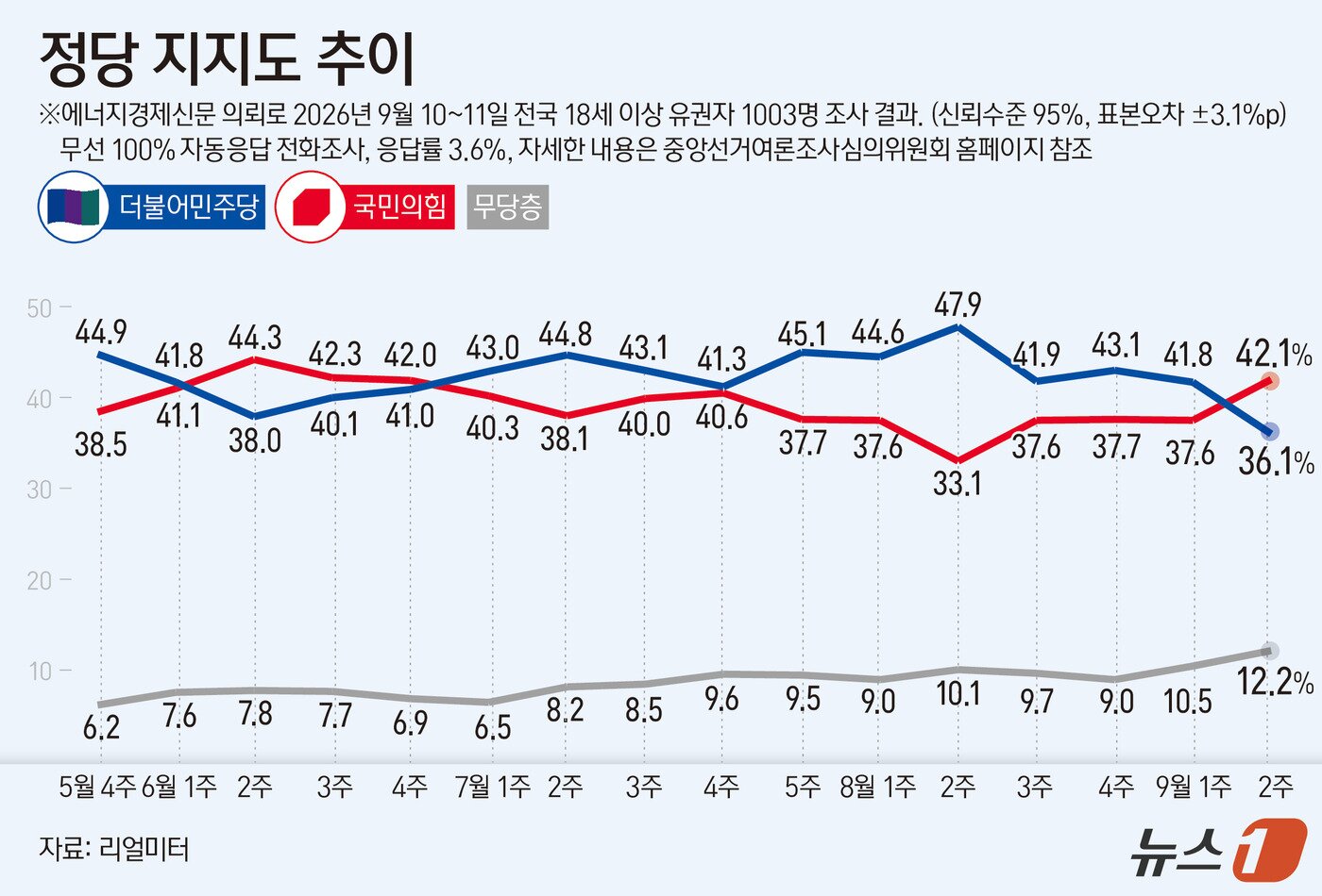 본문 이미지 - ⓒ 뉴스1 김초희 디자이너