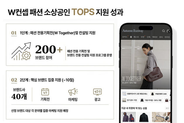 W컨셉 "중소 파트너사 매출 25% 증가…맞춤형 지원 성과"