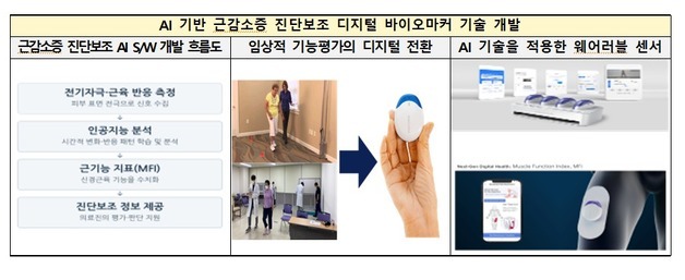 AI로 근감소증 진단·OLED 화질 개선…'대한민국 엔지니어상' 수상