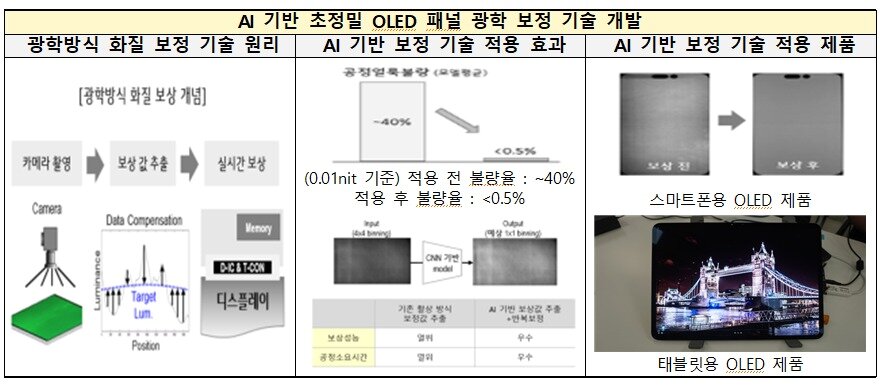 본문 이미지 - (과학기술정보통신부 제공. 재판매 및 DB 금지) 2026.9.14/뉴스1