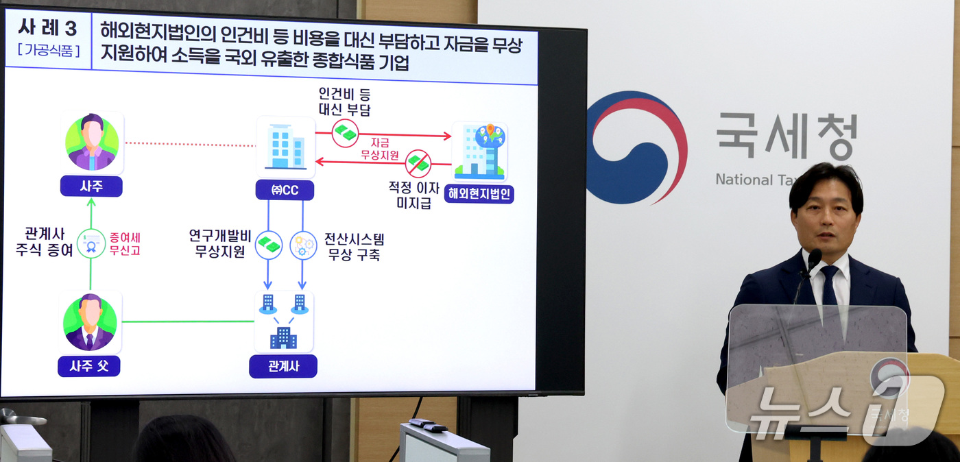 (세종=뉴스1) 김기남 기자 = 이성글 국세청 조사국장이 14일 세종시 정부세종청사에서 의식주 생활비 관련 물가 불안 조장 탈세 혐의자 세무조사 내용을 발표하고 있다.국세청은 농축 …