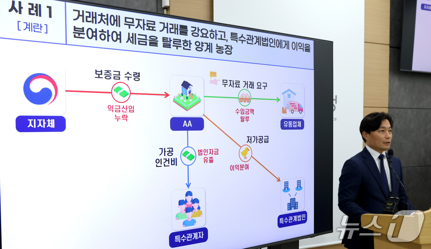 (세종=뉴스1) 김기남 기자 = 이성글 국세청 조사국장이 14일 세종시 정부세종청사에서 의식주 생활비 관련 물가 불안 조장 탈세 혐의자 세무조사 내용을 발표하고 있다.국세청은 농축 …
