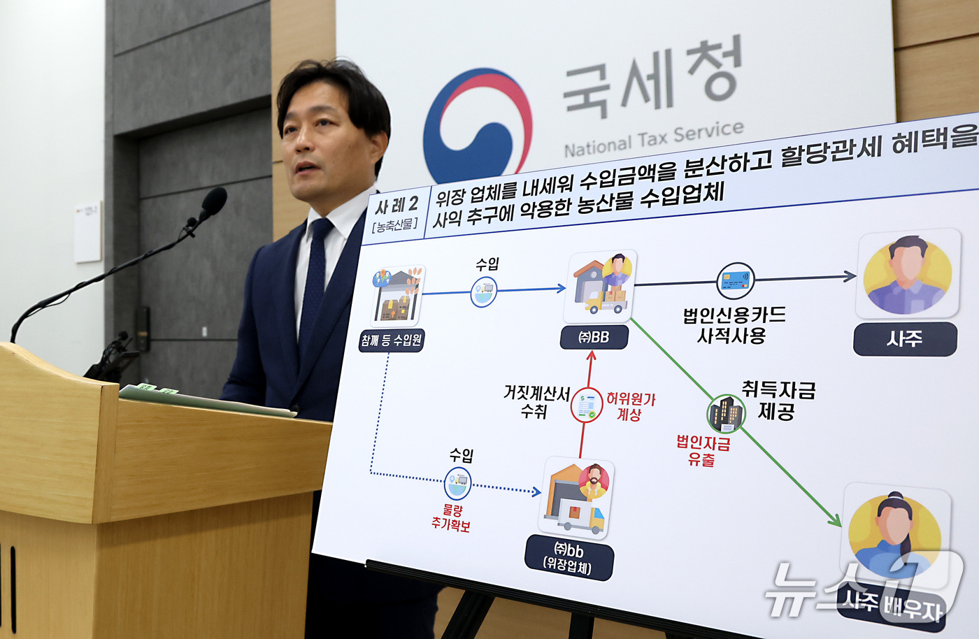 (세종=뉴스1) 김기남 기자 = 이성글 국세청 조사국장이 14일 세종시 정부세종청사에서 의식주 생활비 관련 물가 불안 조장 탈세 혐의자 세무조사 내용을 발표하고 있다.국세청은 농축 …