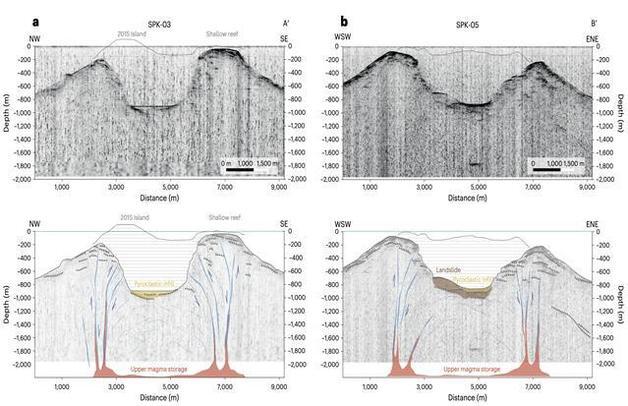 '통가 화산 대폭발 원인 밝혔다'…극지연, 해저 칼데라 1km 급격 붕괴 규명