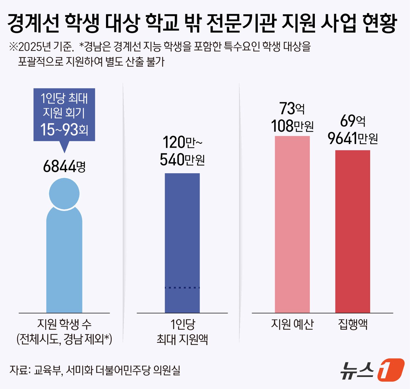 본문 이미지 - ⓒ 뉴스1 김지영 디자이너