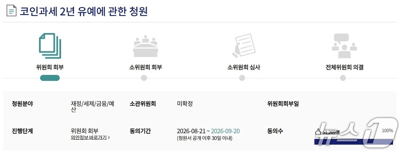 본문 이미지 - '코인과세 2년 유예에 관한 청원'이 14일 오후 4시40분 기준 5만 1269명의 동의를 얻어 청원 성립 요건을 충족했다. 국회전자청원 캡처.