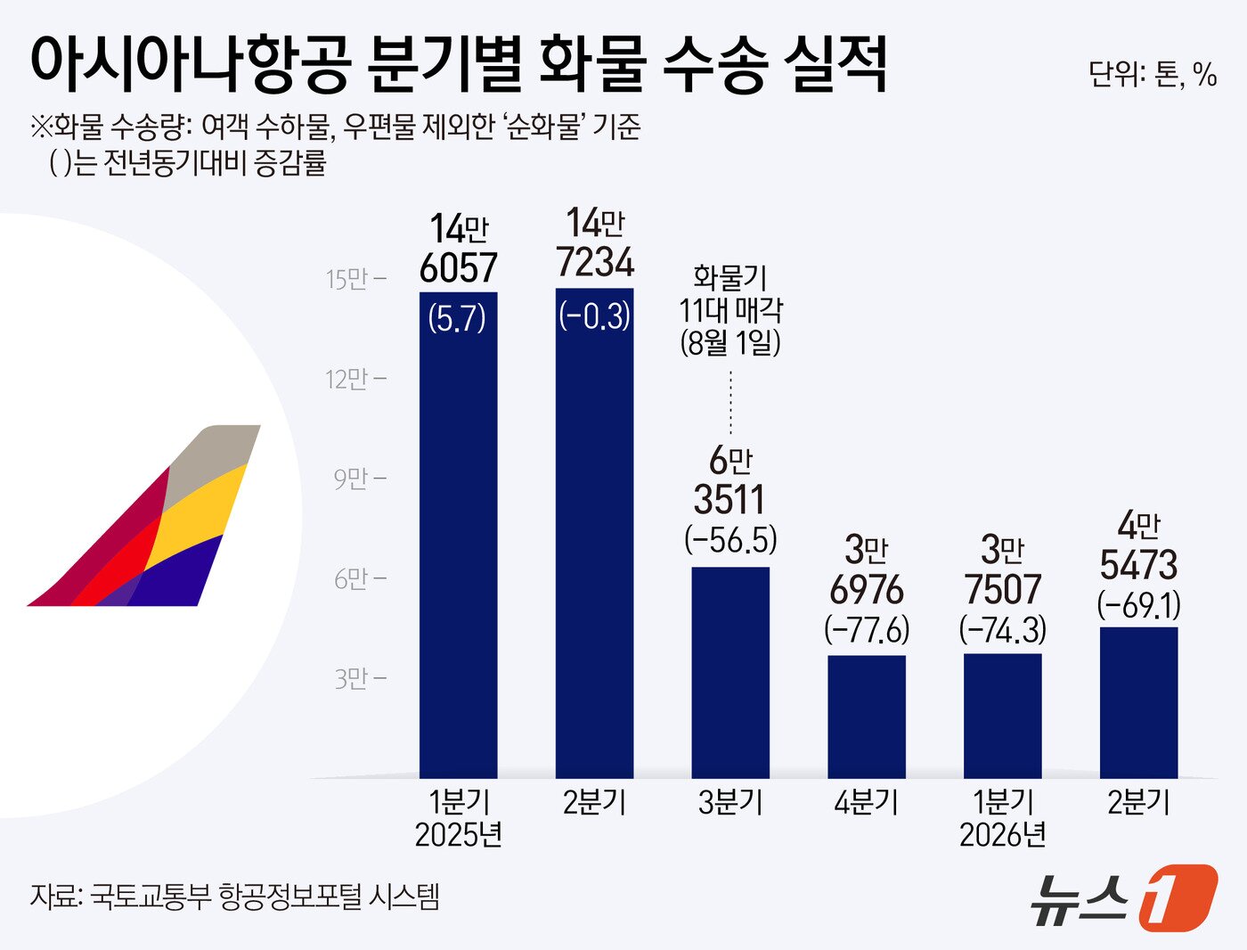 본문 이미지 - ⓒ 뉴스1 양혜림 디자이너