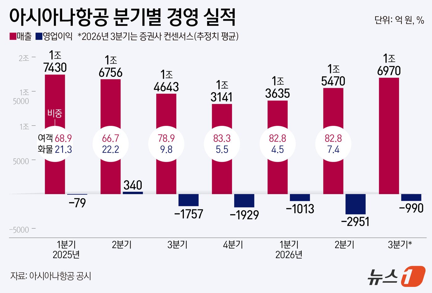 본문 이미지 - ⓒ 뉴스1 양혜림 디자이너