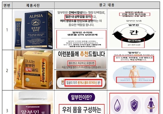 "먹는 알부민, 건강기능식품 아냐"…부당광고 5곳 또 적발