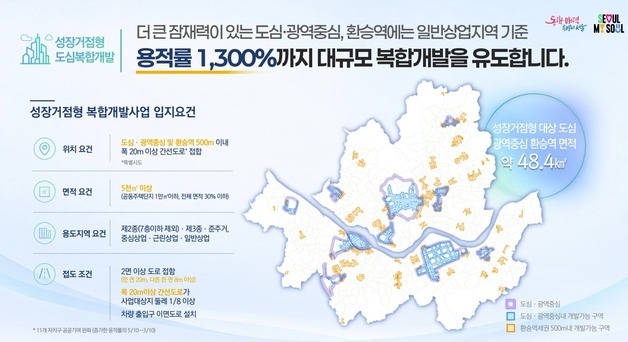 선정릉·건대입구 일대 '성장거점' 개발…용적률 최대 1300% 적용