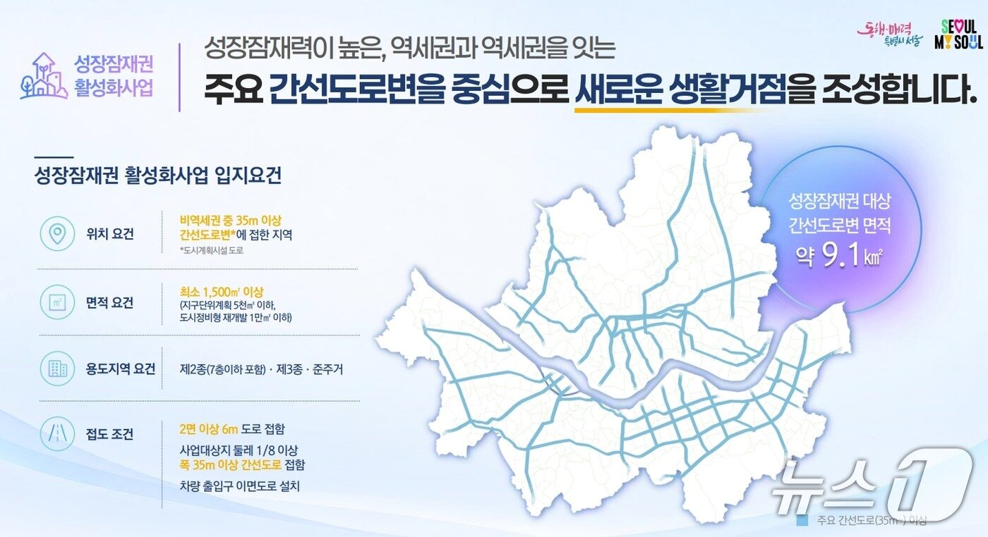 본문 이미지 - 15일 서울시가 발표한 서울 역세권 후속 대책 중 '성장잠재권 활성화사업' 내용(서울시 제공)