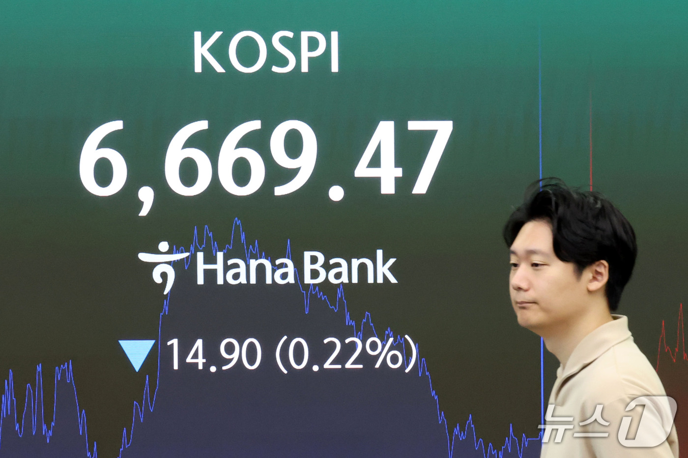 (서울=뉴스1) 이광호 기자 = 코스피가 하락 출발한 15일 오전 서울 중구 하나은행 딜링룸 현황판에 코스피지수가 표시되고 있다.   2026.9.15/뉴스1